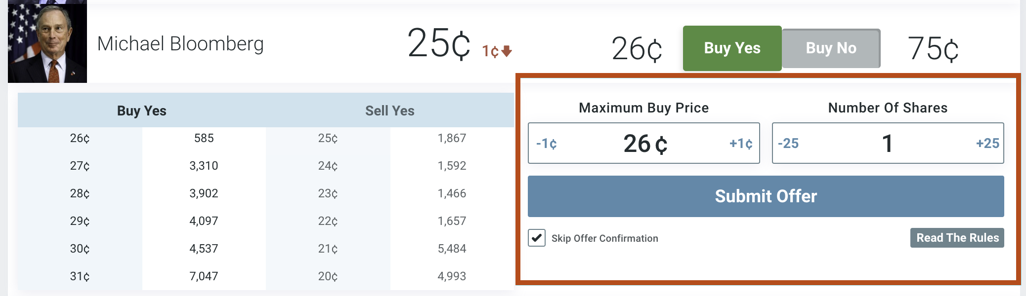 Buying and Selling Shares in PredictIt - EdgeRaven