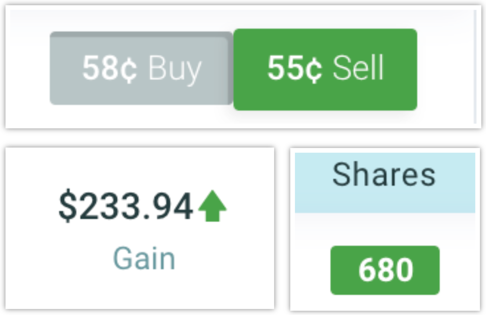 Buying And Selling Shares